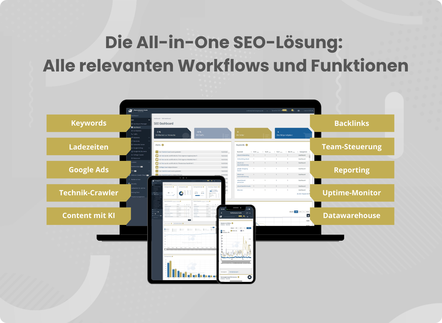 Alle SEO Workflows in einem Tool