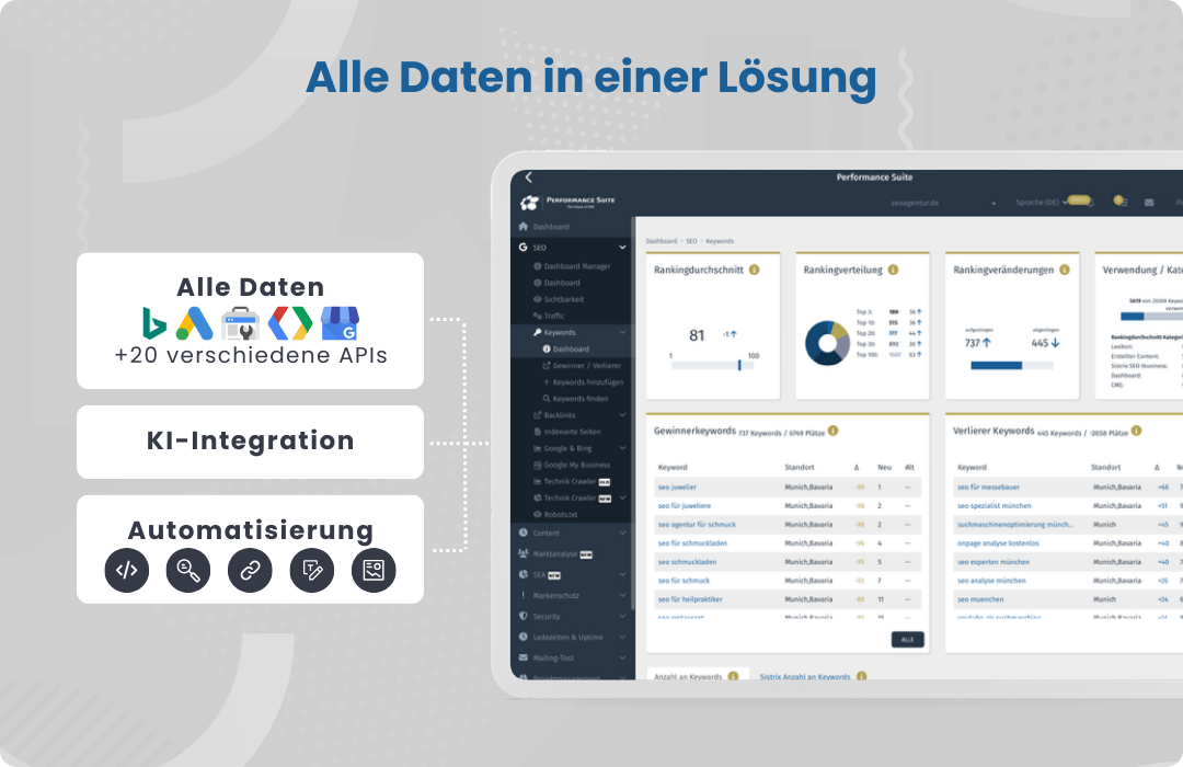 Alle Daten in einer Lösung. 