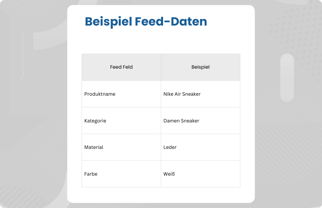Beispiel Feed Daten