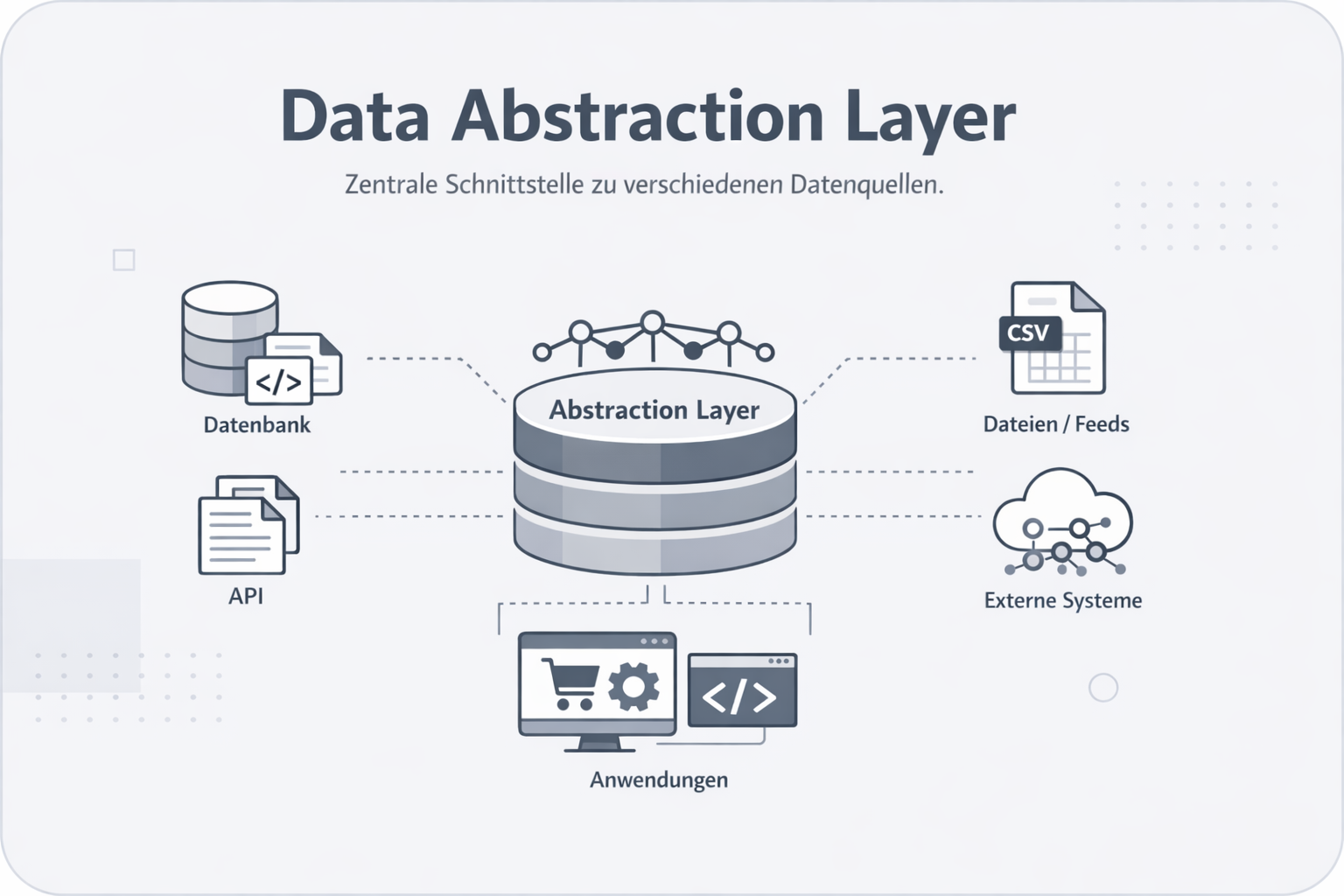 Was ist AL (Data Abstraction Layer)?