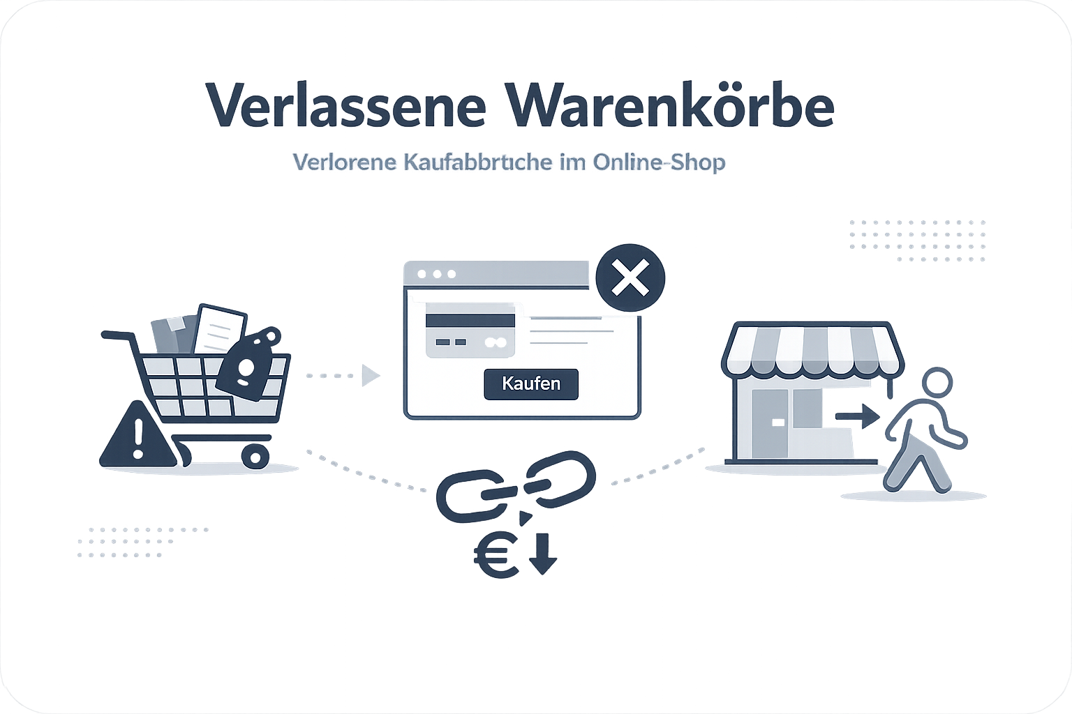 Was ist Abandoned Cart (Warenkorbabbruch)?