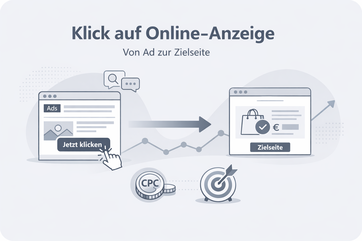 Was ist Adclick?