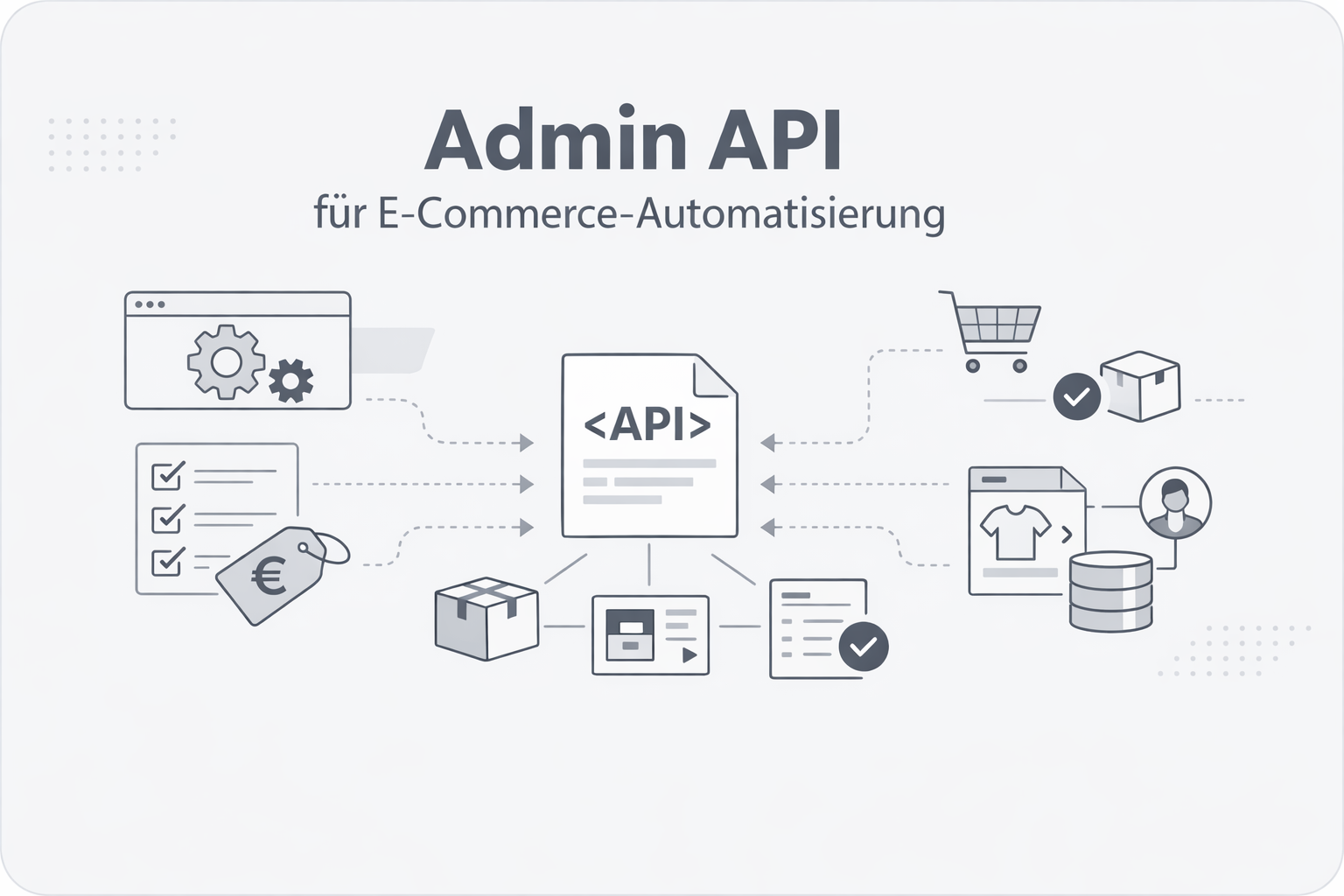 Admin API Definition Erklärung Beispiele ⏩ feed2content.ai
