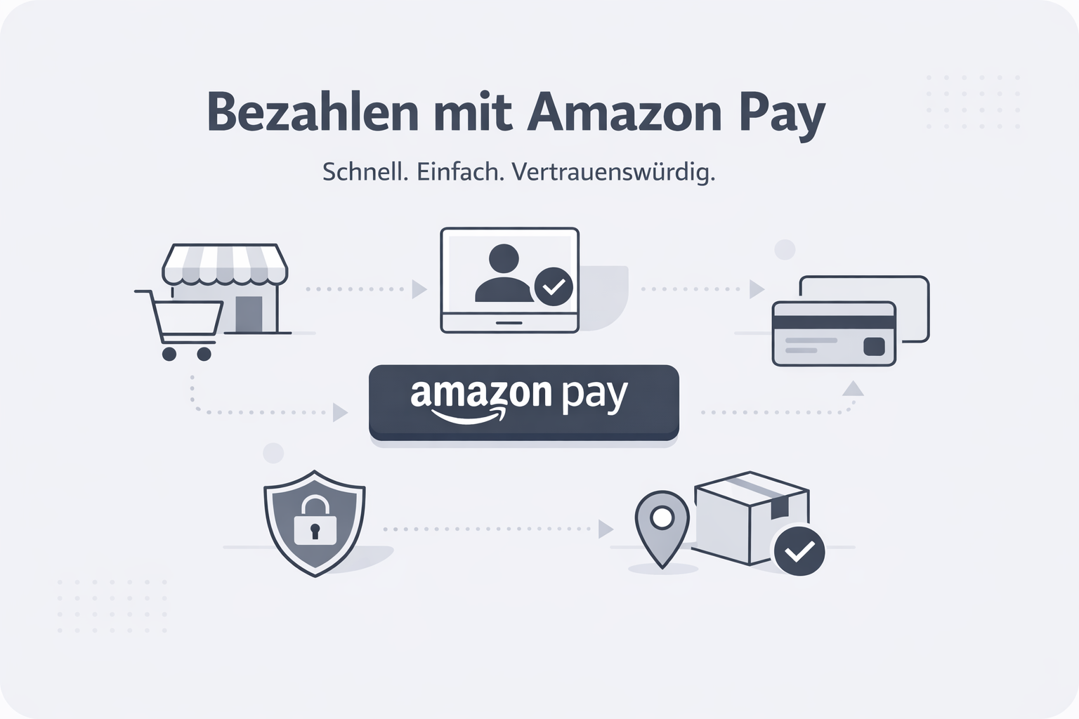 Was ist Amazon Pay?