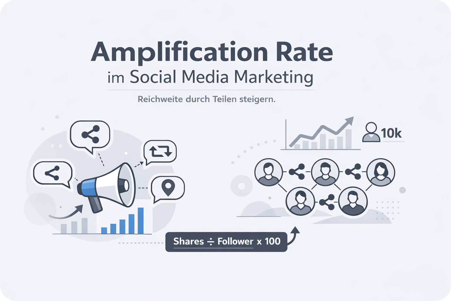Was ist Amplification Rate?