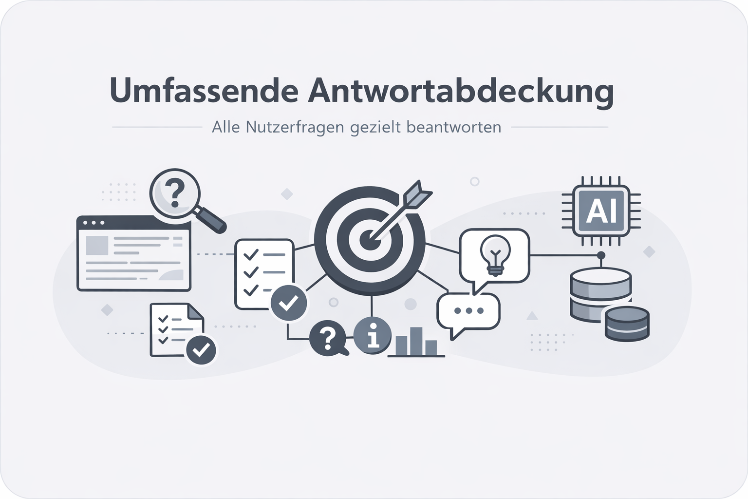 Was ist Antwortabdeckung?