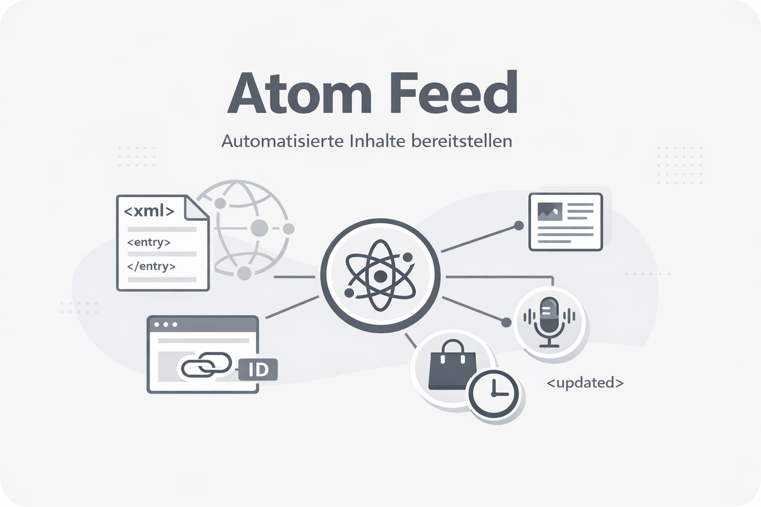 Was ist Atom Feed?