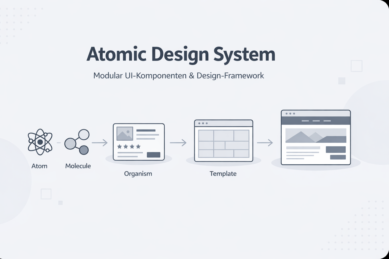 Was ist Atomic Design?