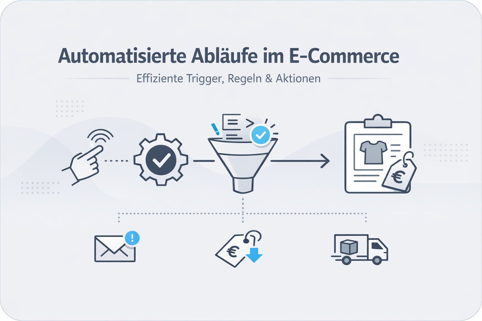 Was ist Automated Action?