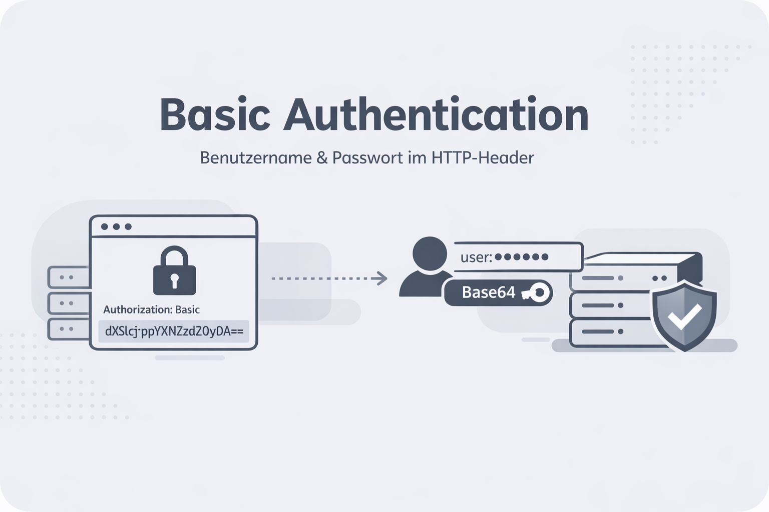 Was ist Basic Auth?