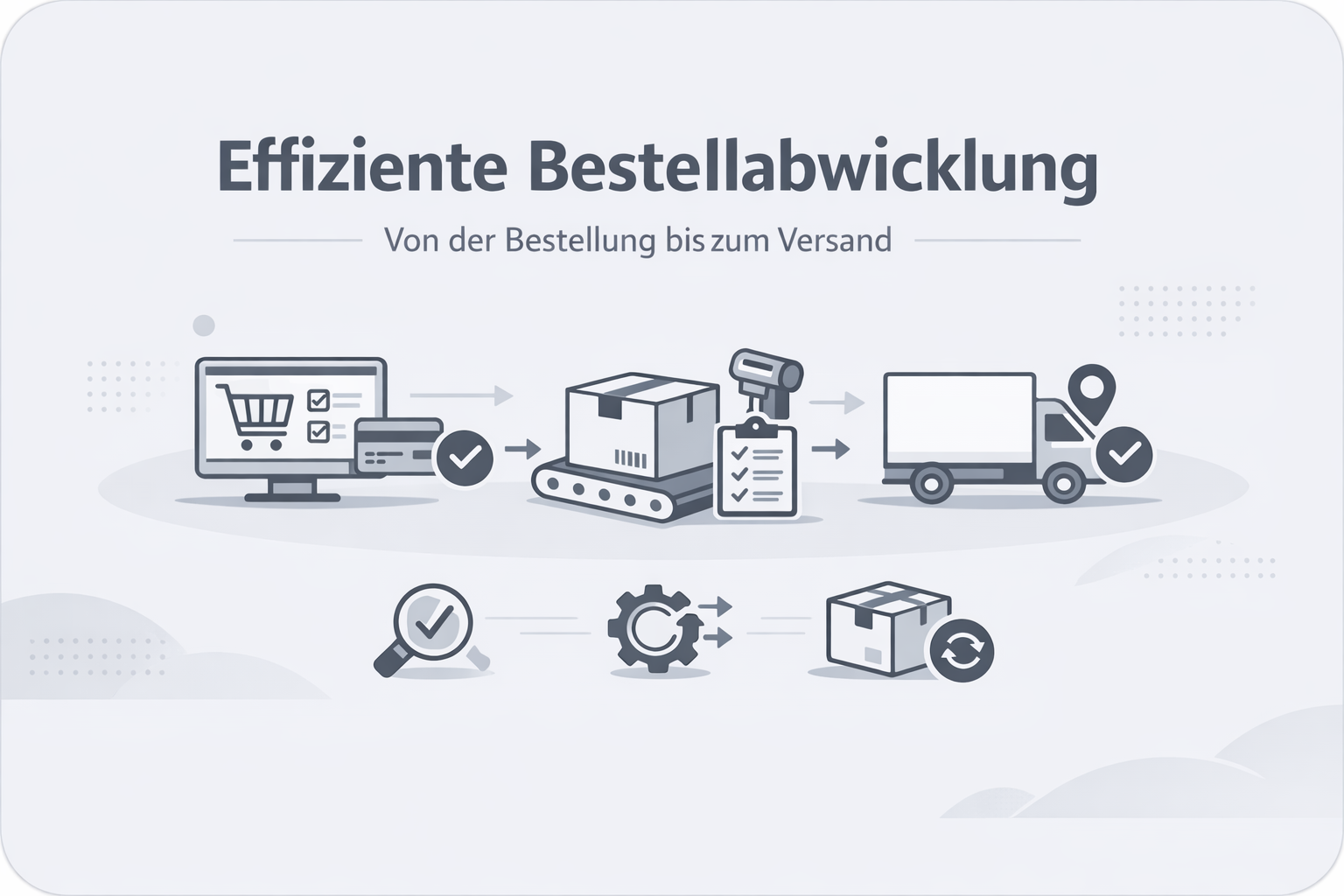Was ist Bestellabwicklung (Order Processing)?