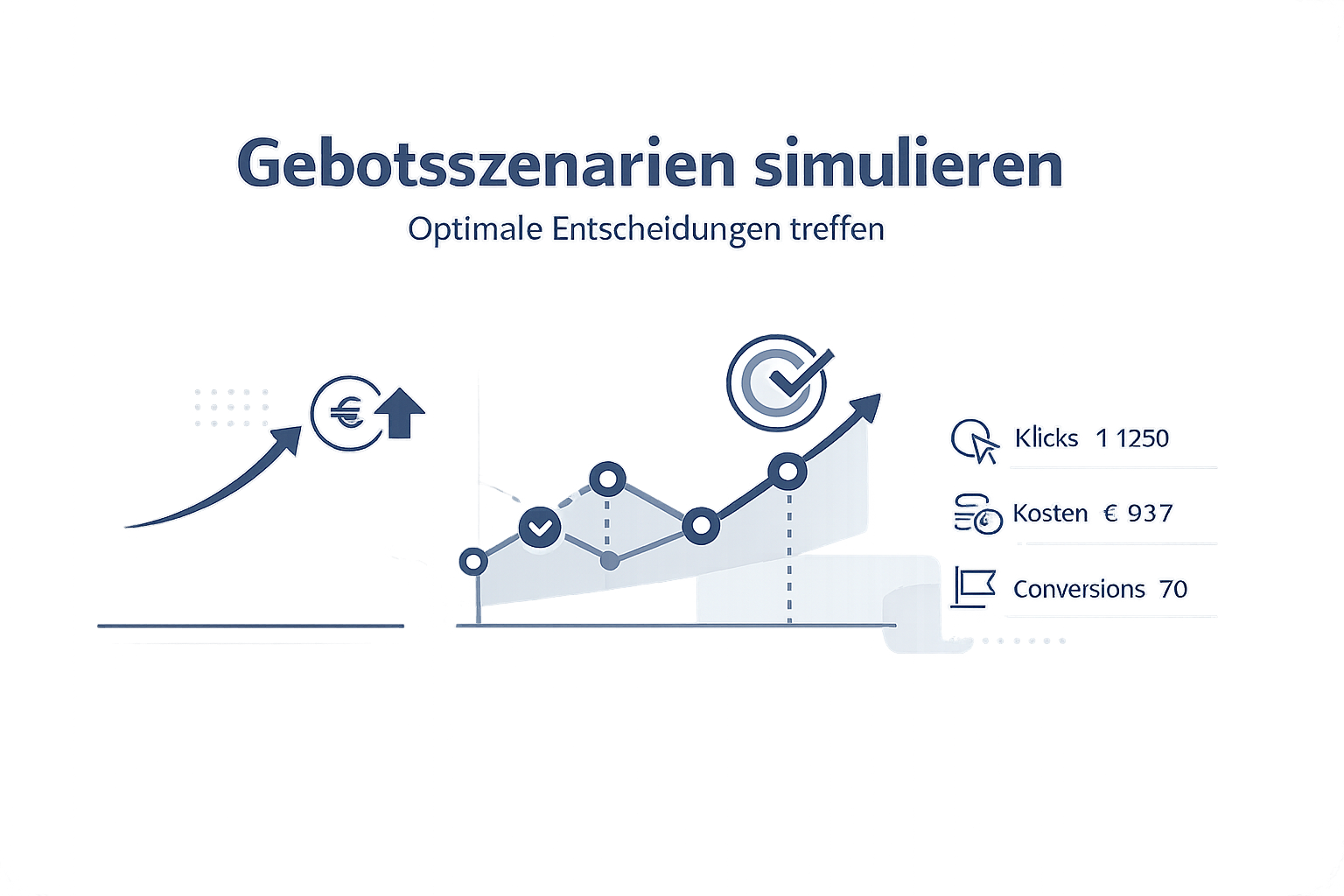 Was ist Bid Simulator?