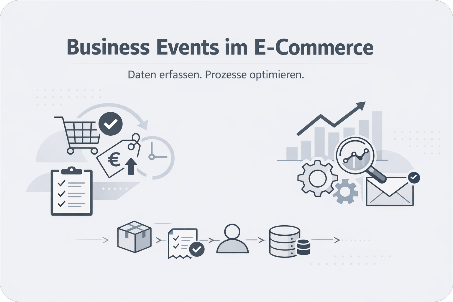 Business Events Definition Erklärung Beispiele ⏩ feed2content.ai