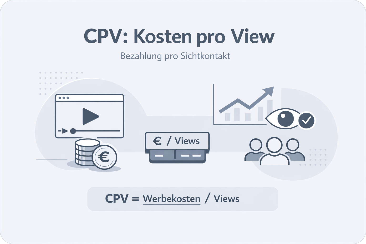Was ist CPV (Cost per View)?