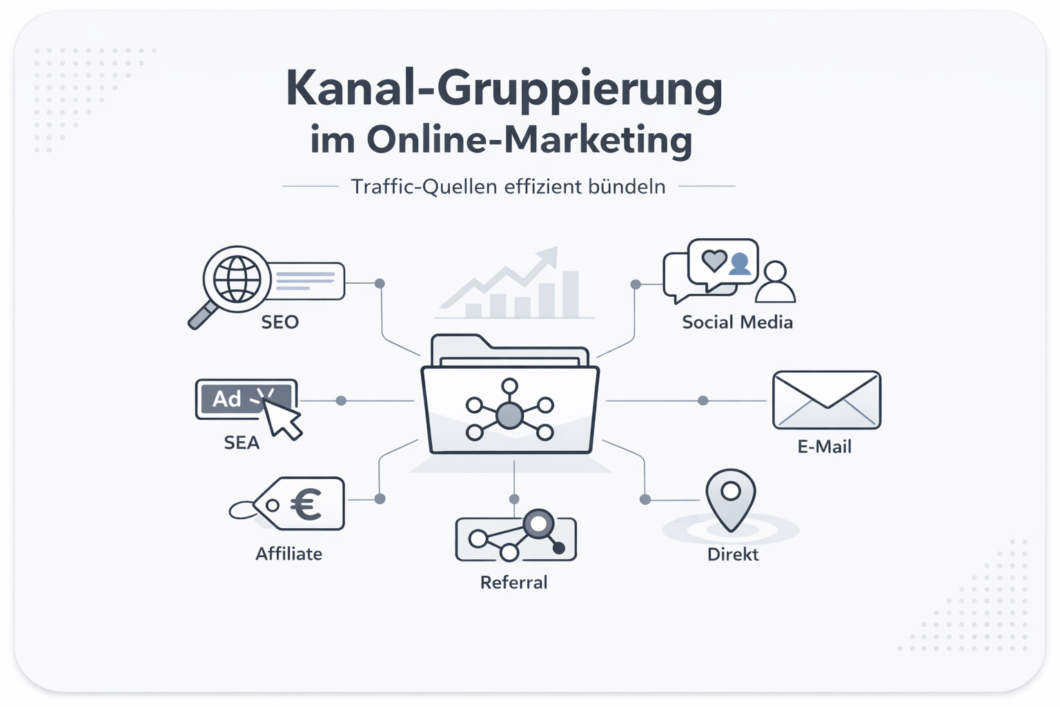 Was ist Channel Grouping?