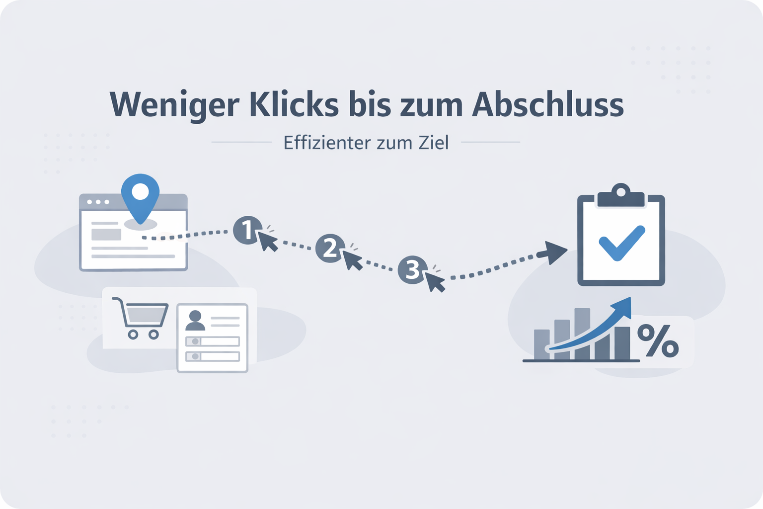 Was ist Clicks To Completion?