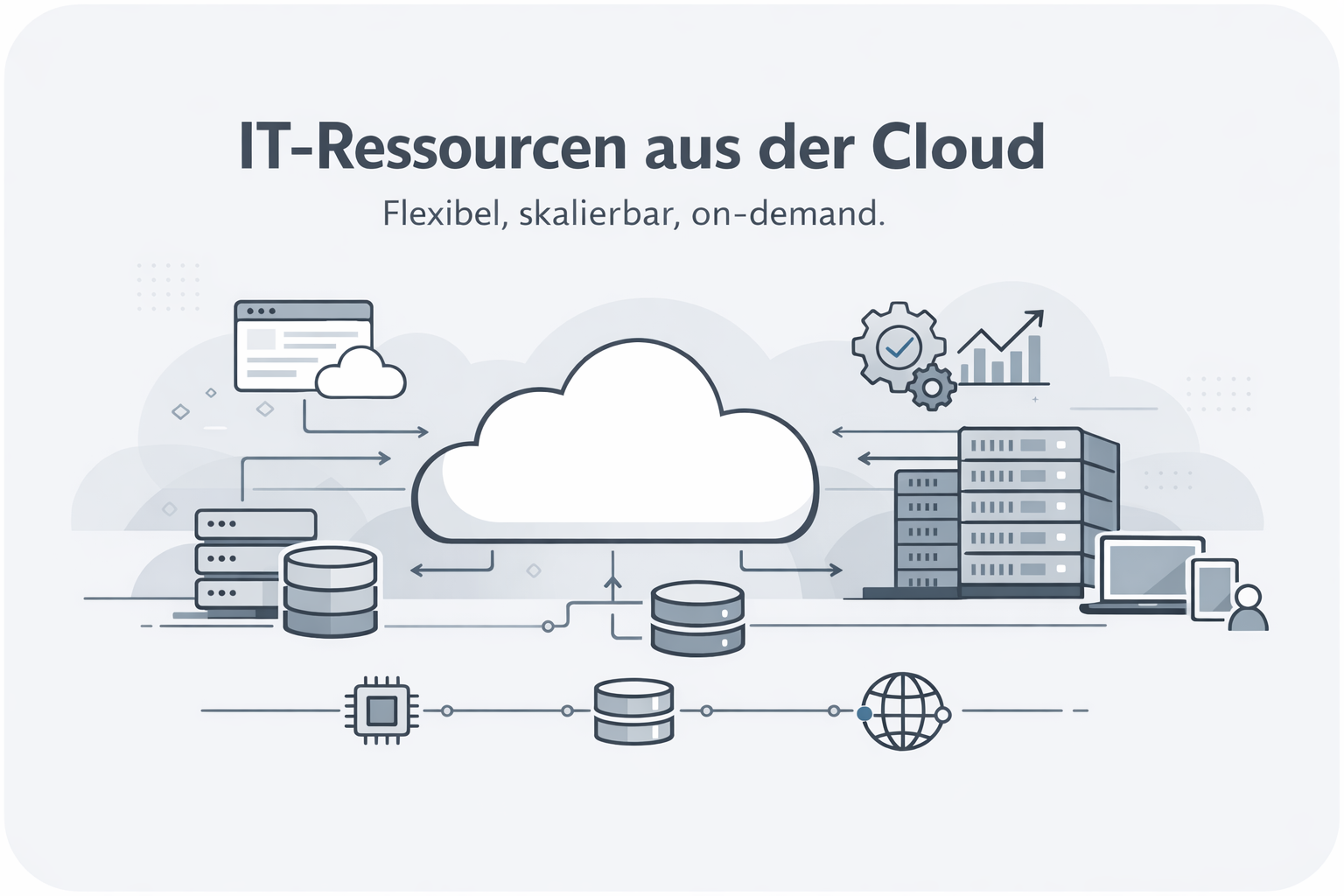 Was ist Cloud Computing?