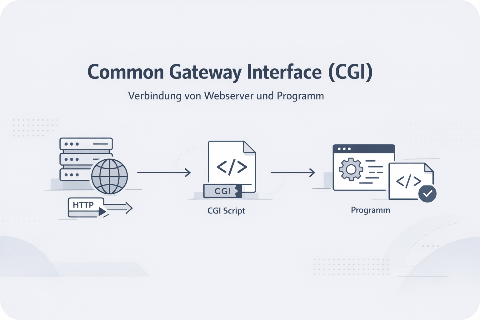 Common Interface Us Common Gateway Interface Definition Erklärung Beispiele ⏩ feed2content.ai
