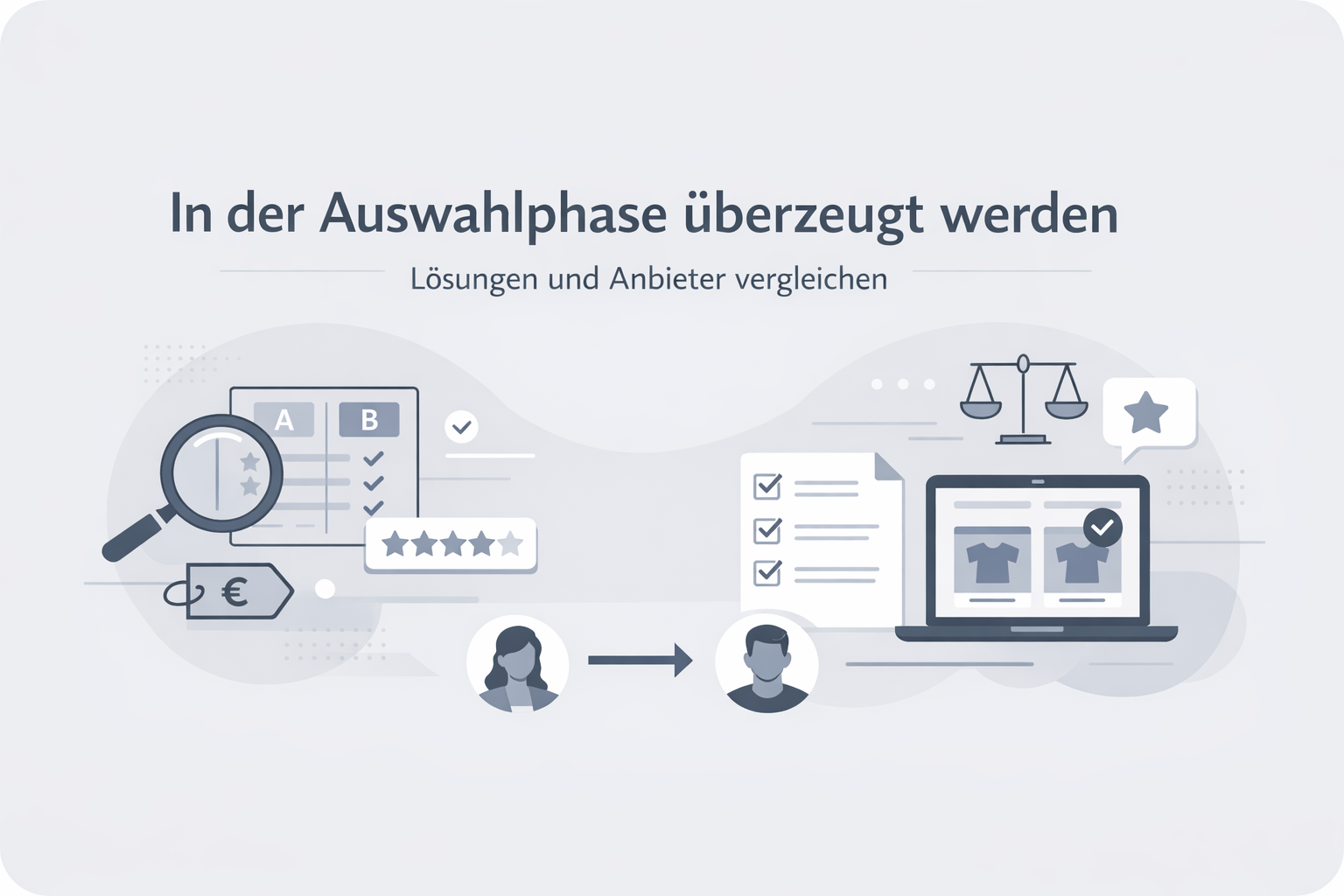 Was ist Consideration?