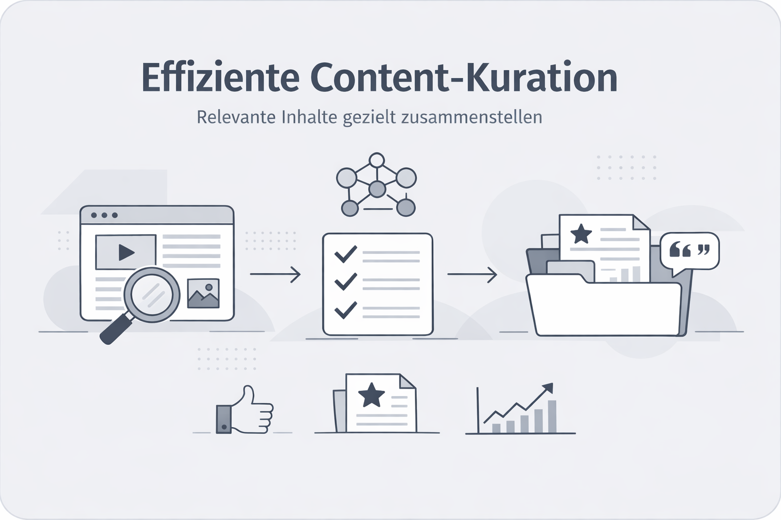 Was ist Content Curation?
