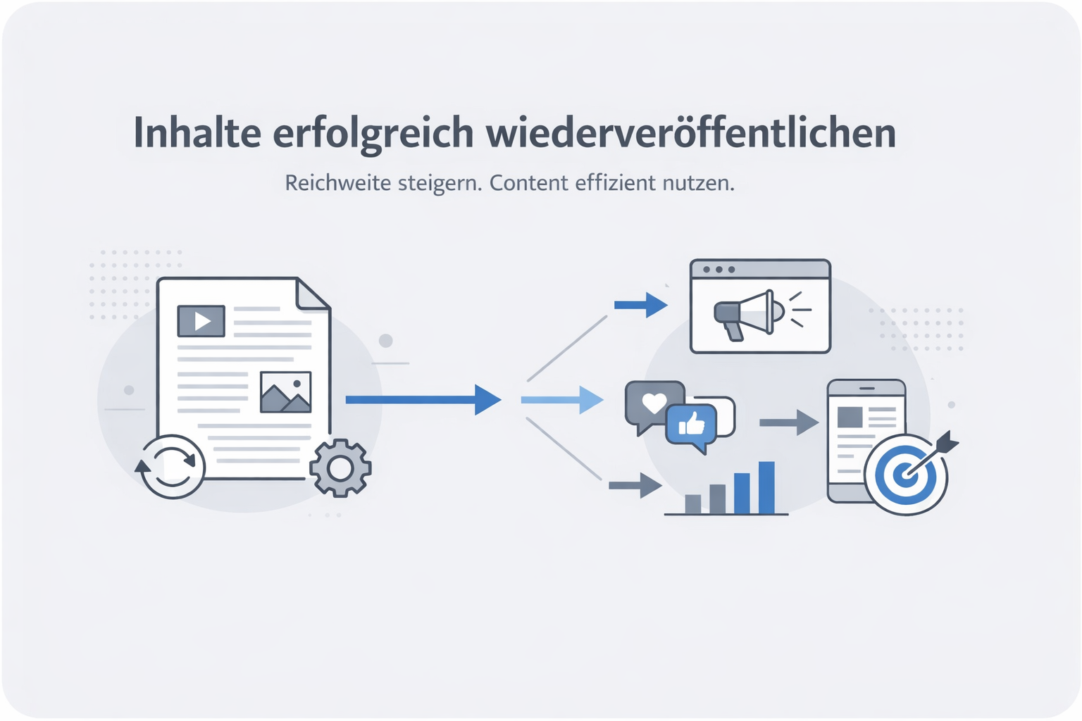 Was ist Content Republishing?