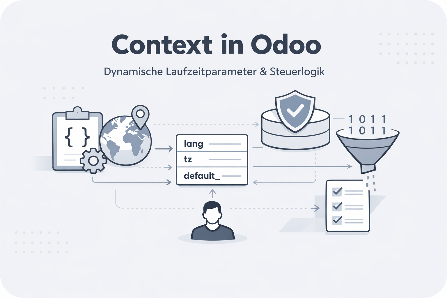 Was ist Context (Odoo Context)?