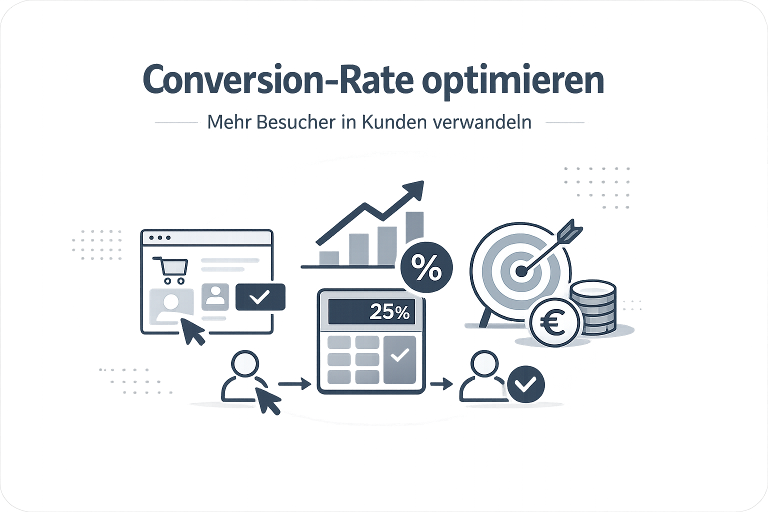 Was ist Conversation Rate?
