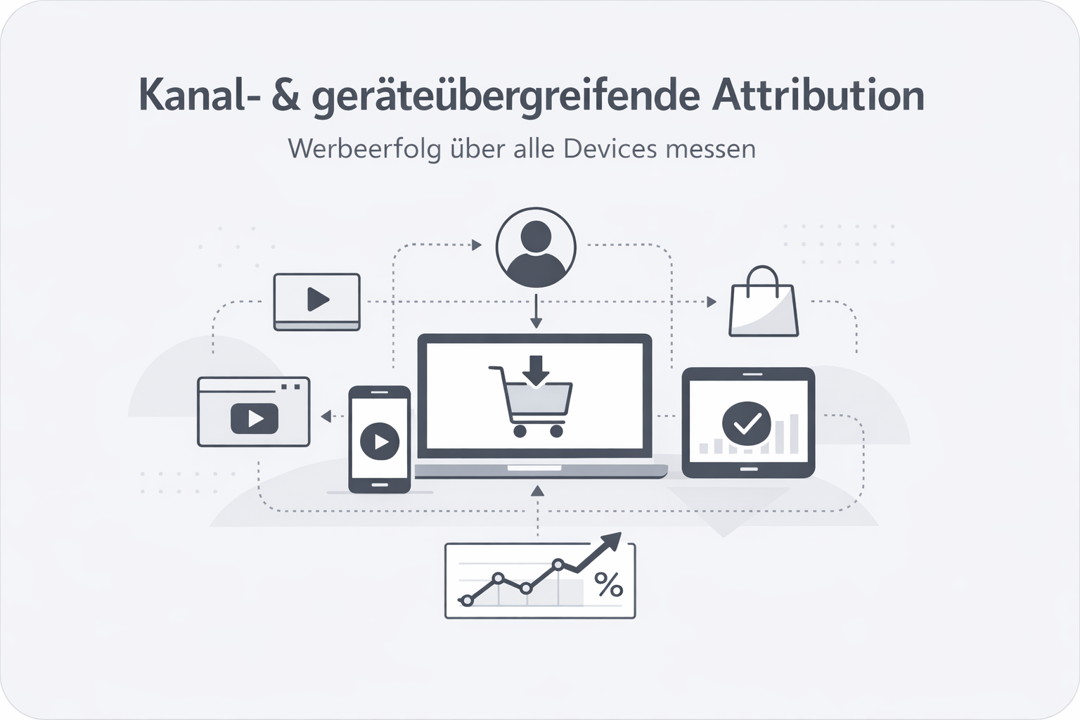 Was ist Cross Device Programmatic Attribution?