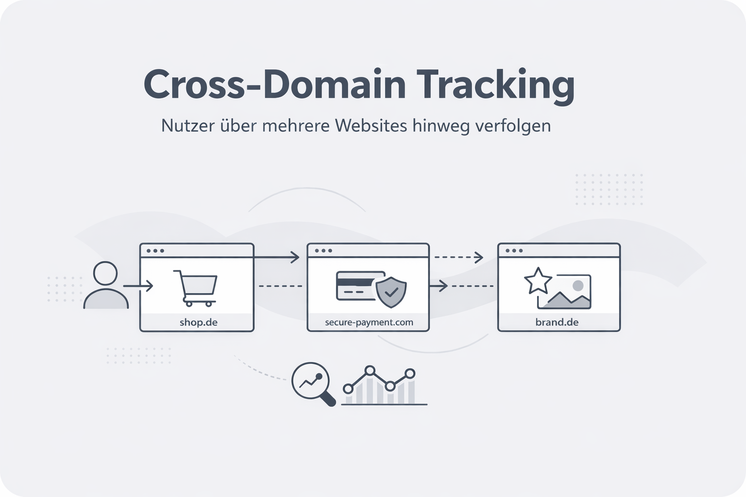 Cross-Domain Tracking Definition Erklärung Beispiele ⏩ feed2content.ai