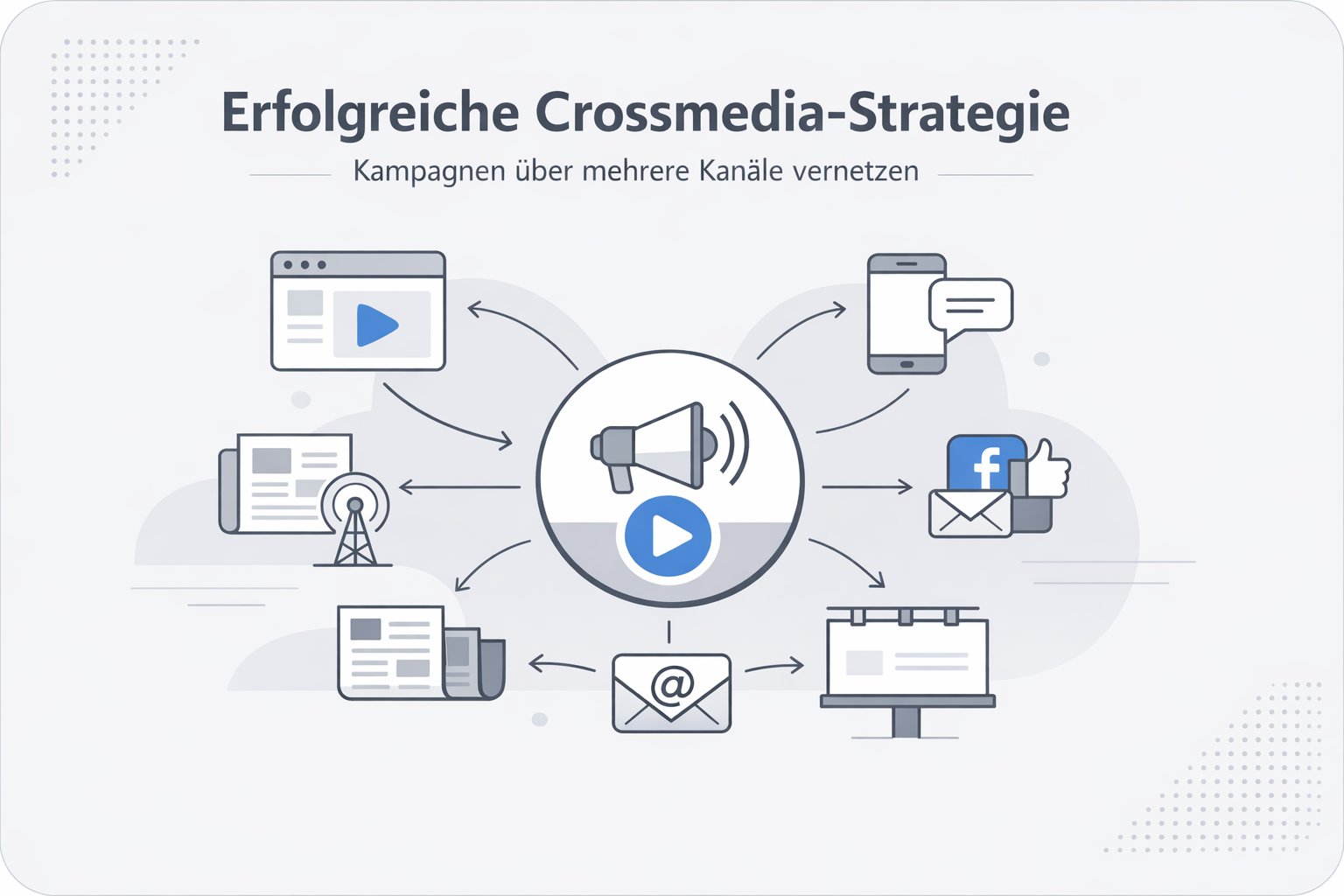 Was ist Crossmedia?