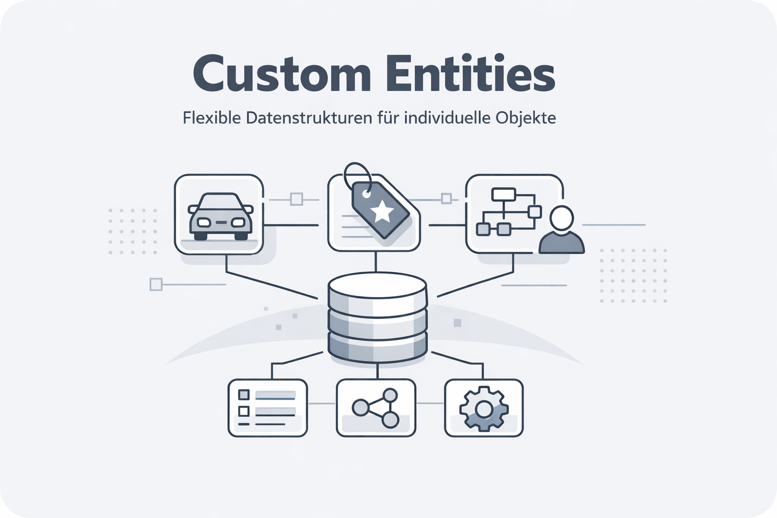 Was ist Custom Entity?