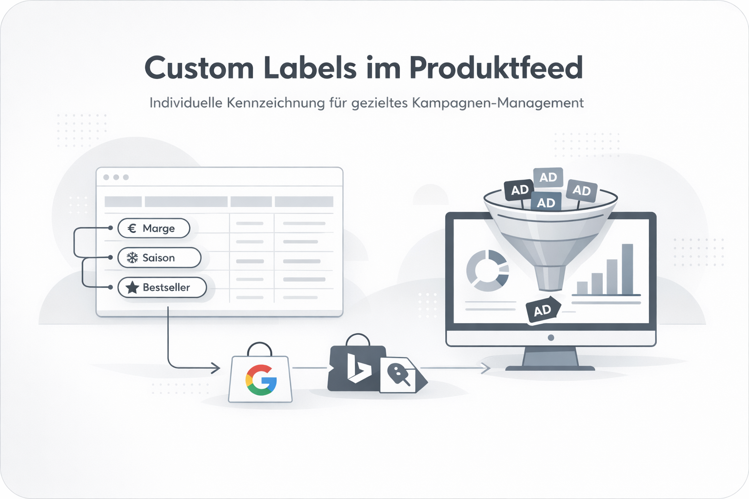 Was ist Custom Label?