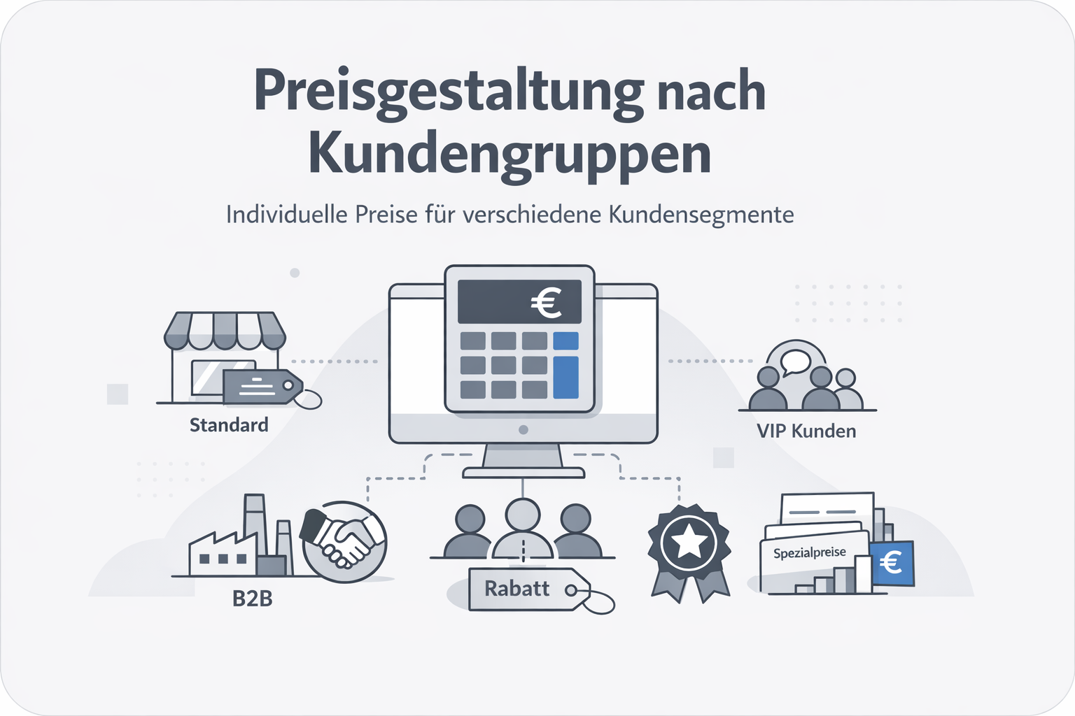 Was ist Customer Group Pricing?