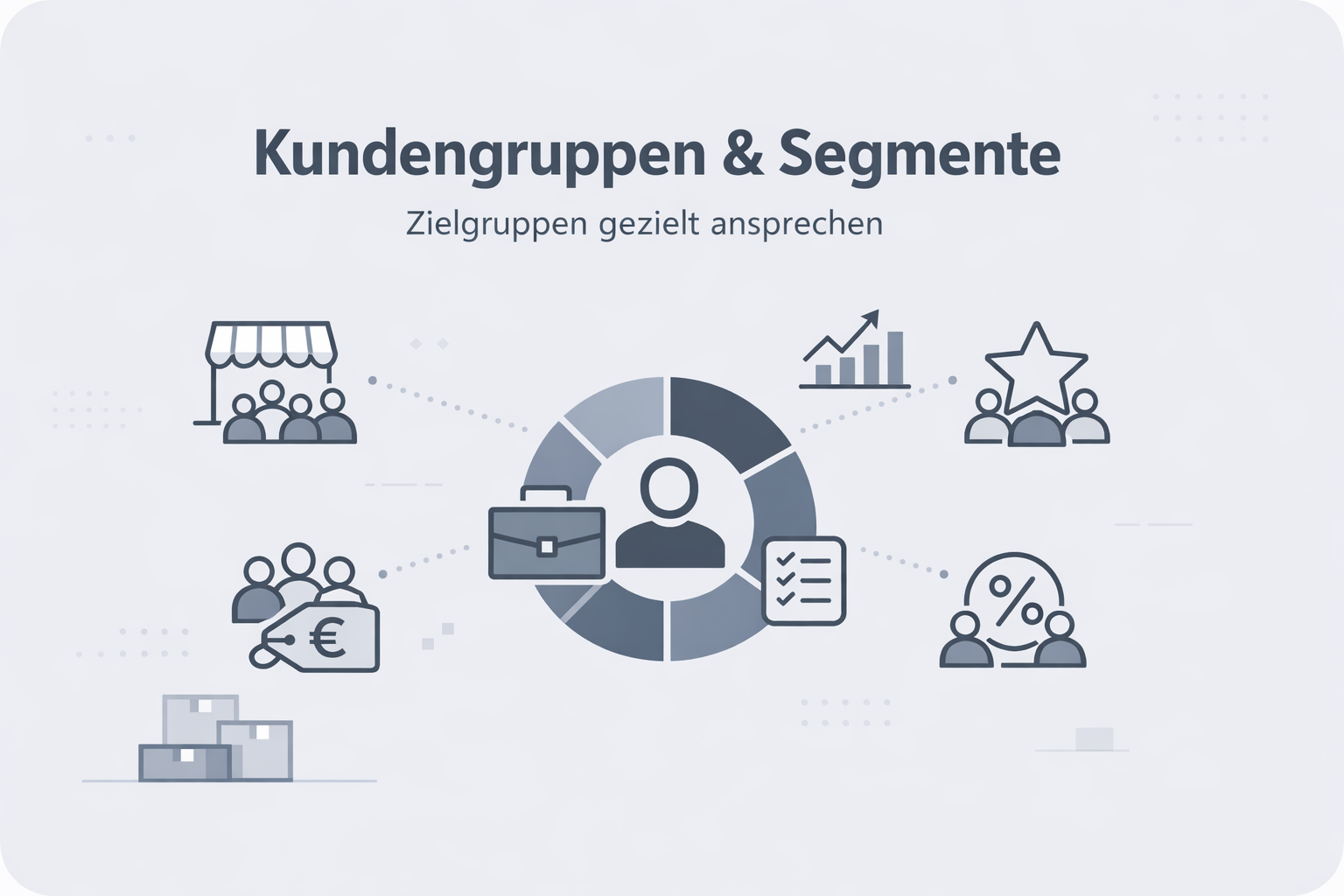 Customer Groups Definition Erklärung Beispiele ⏩ feed2content.ai