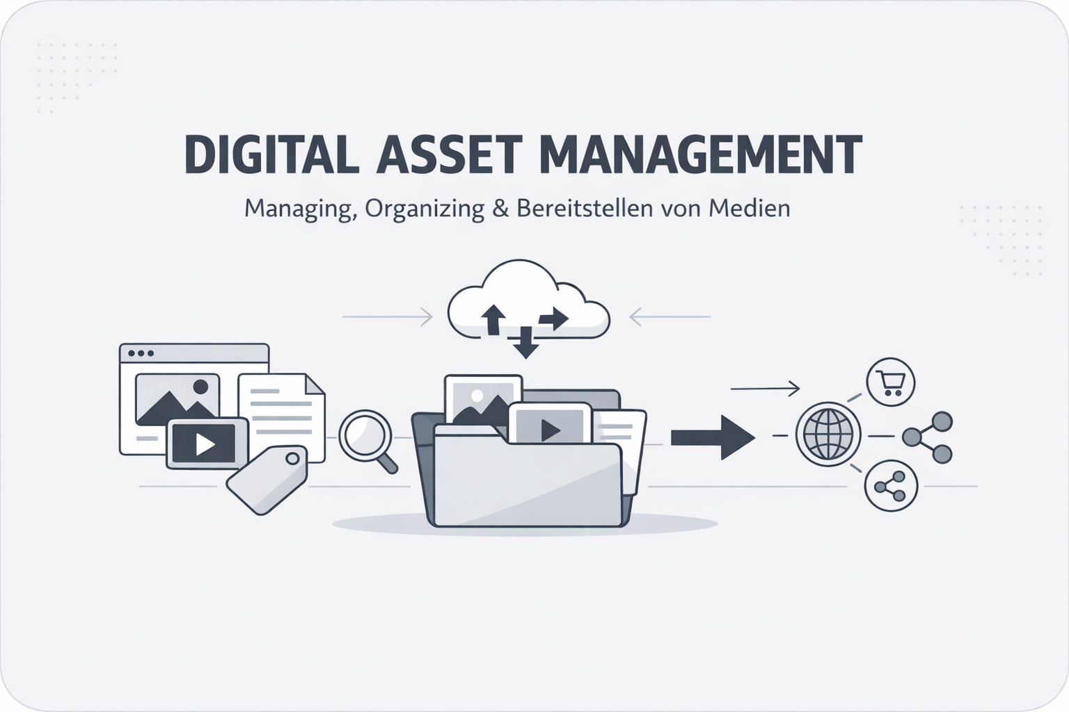 Was ist DAM (Digital Asset Management)?
