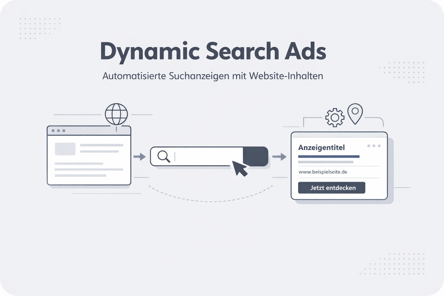 Was ist DSA (Dynamic Search Ads)?