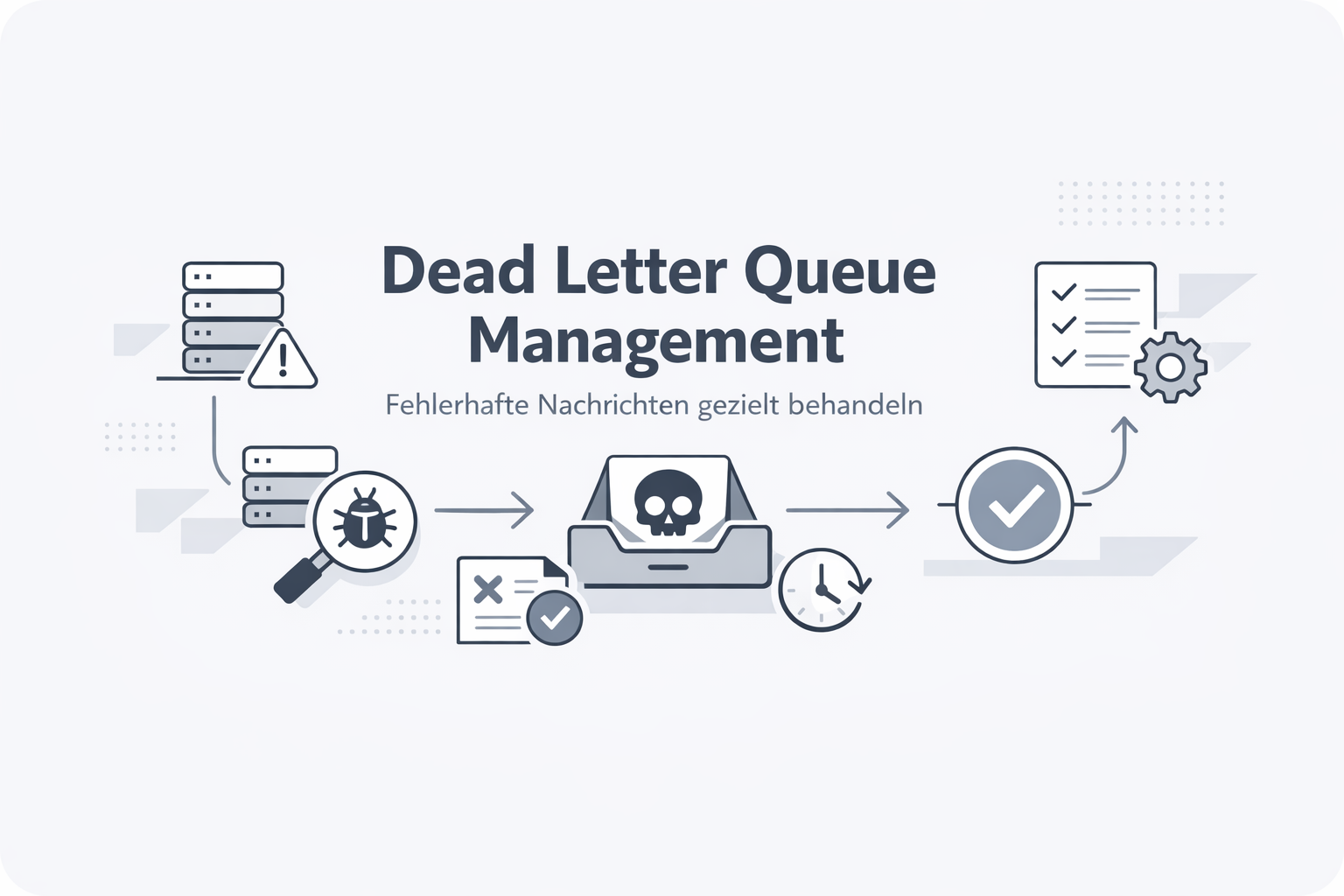 Was ist Dead Letter Queue?