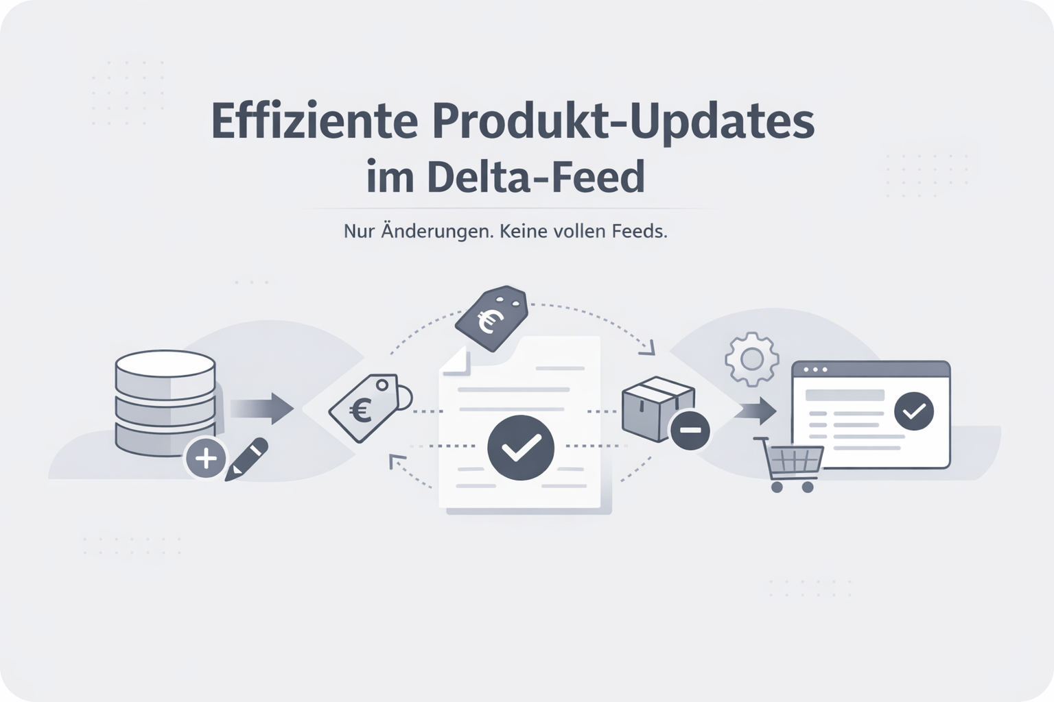 Was ist Delta-Feed (Inkrementeller Feed)?