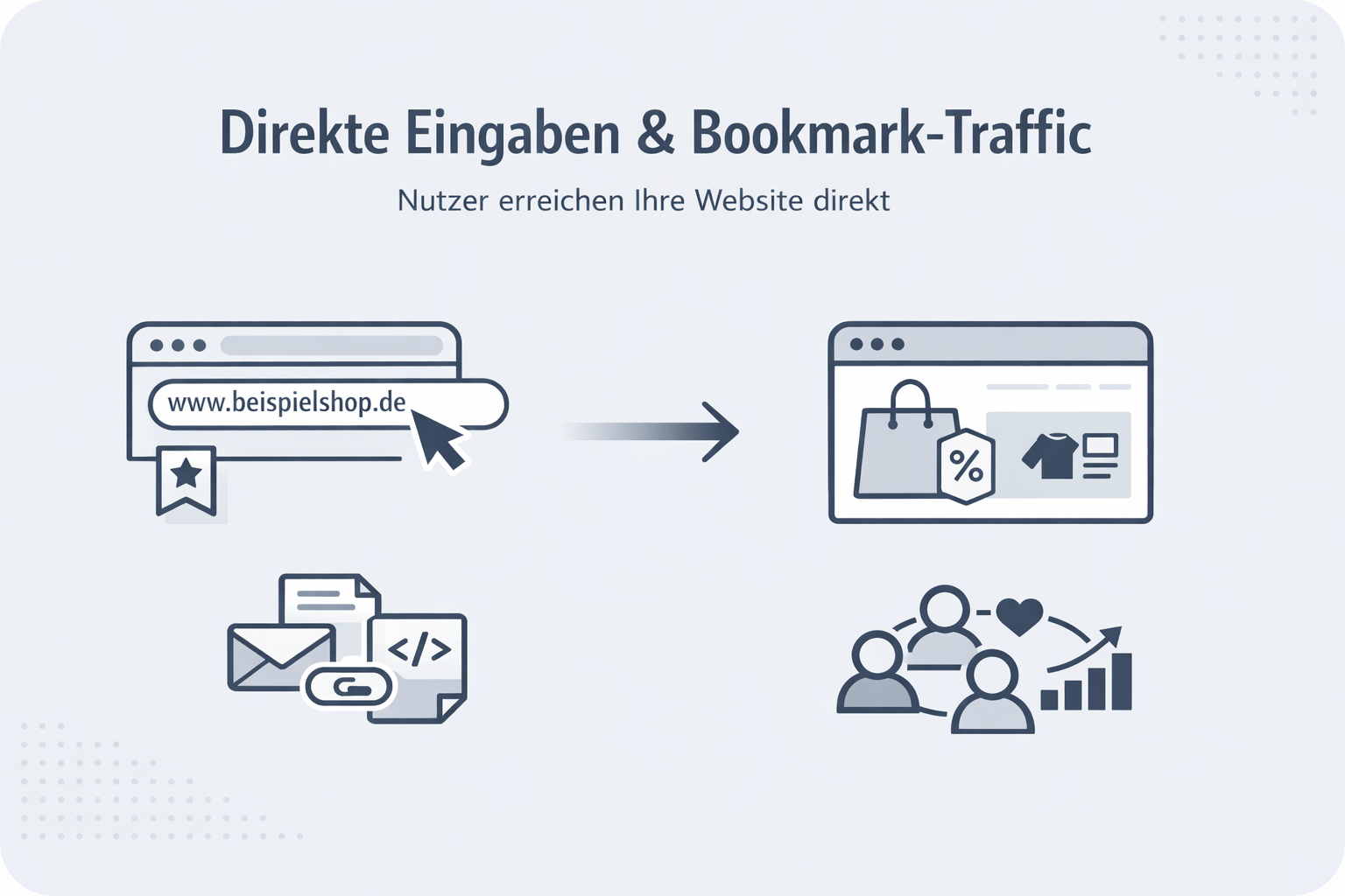 Was ist Direct Type-In?