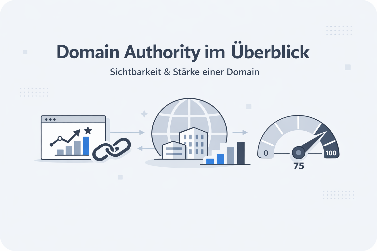 Was ist Domain Authority?