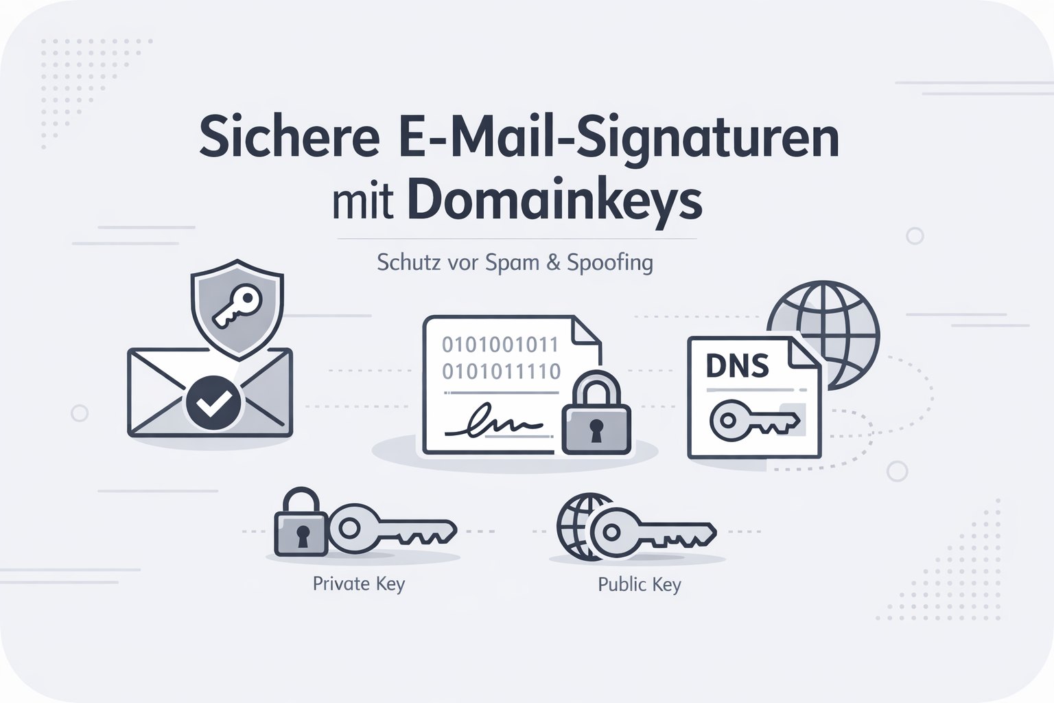 Was ist Domainkeys?
