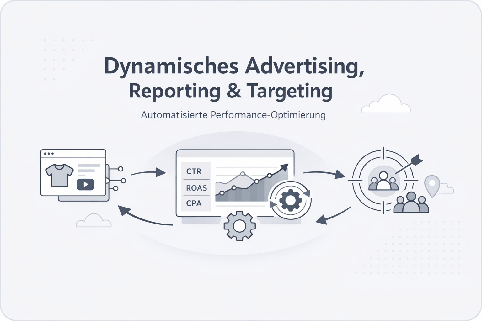 Was ist Dynamic Advertising Reporting Targeting?