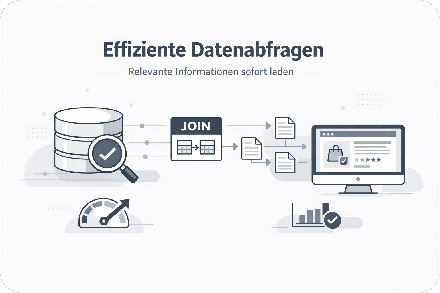 Was ist Eager Loading?