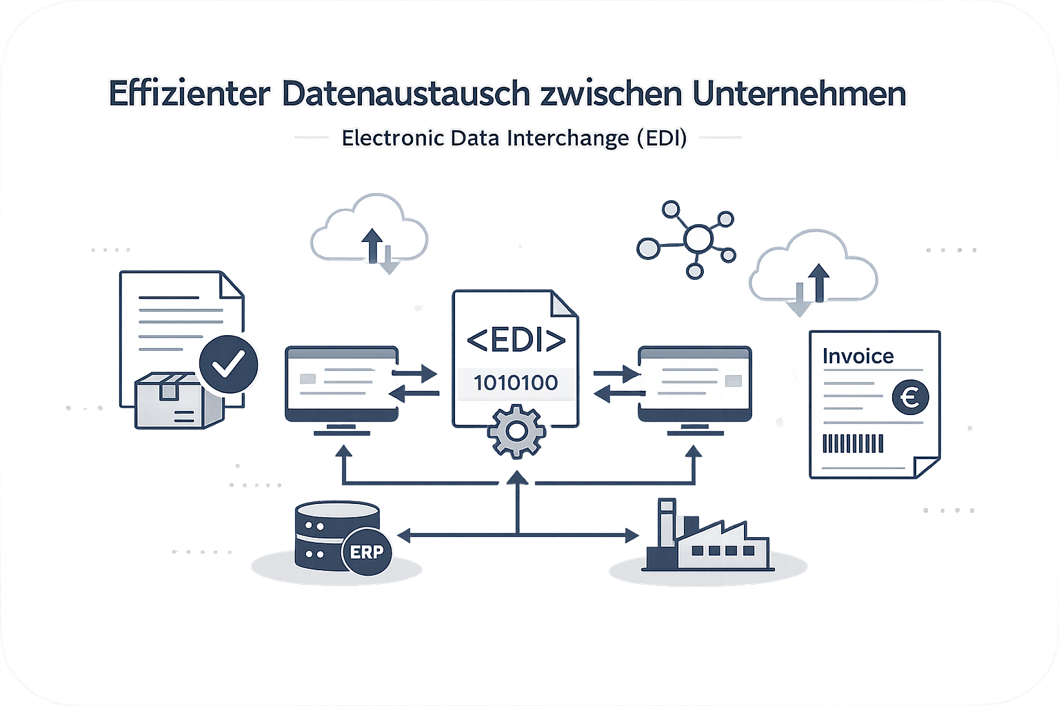 Was ist EdI (EleCTRonic Data Interchange)?