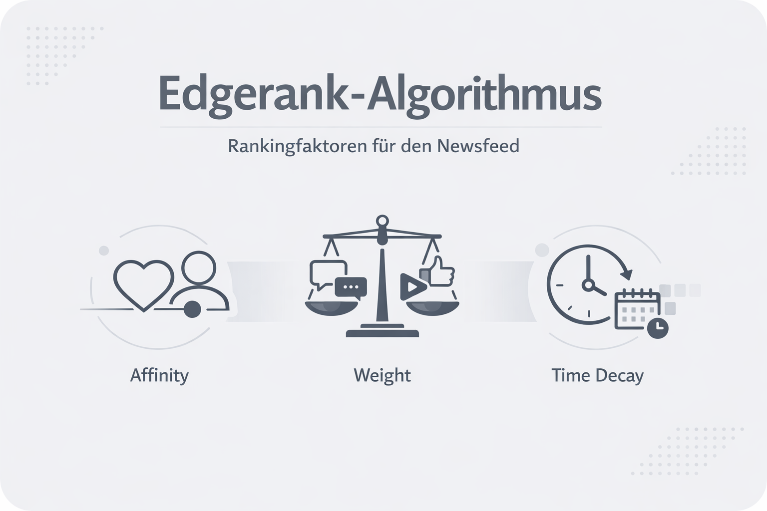 Was ist Edgerank?