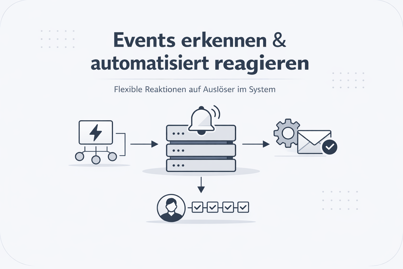 Was ist Event Subscriber?