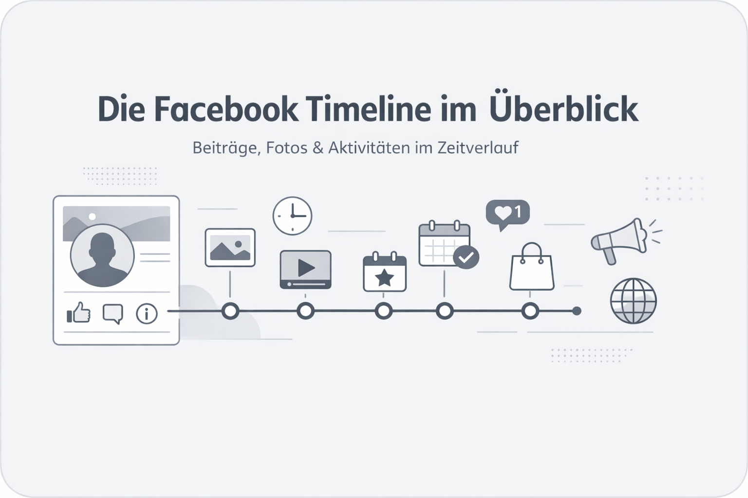 Was ist Facebook Timeline?