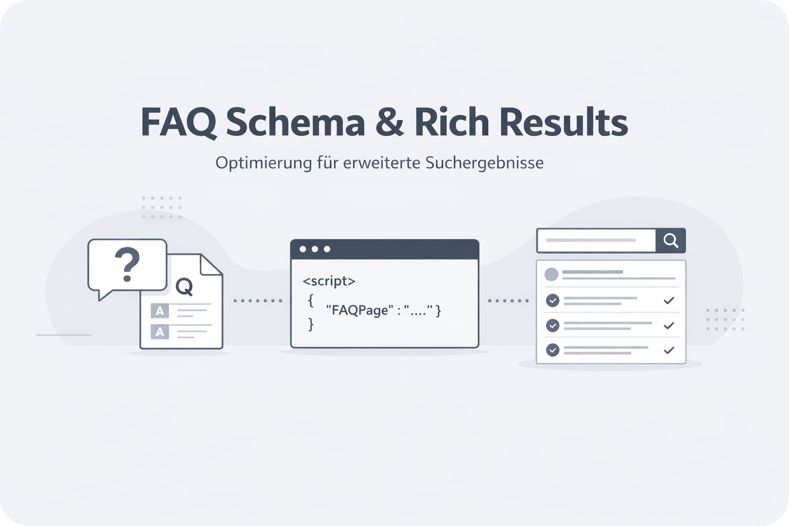 Was ist Faq Schema?
