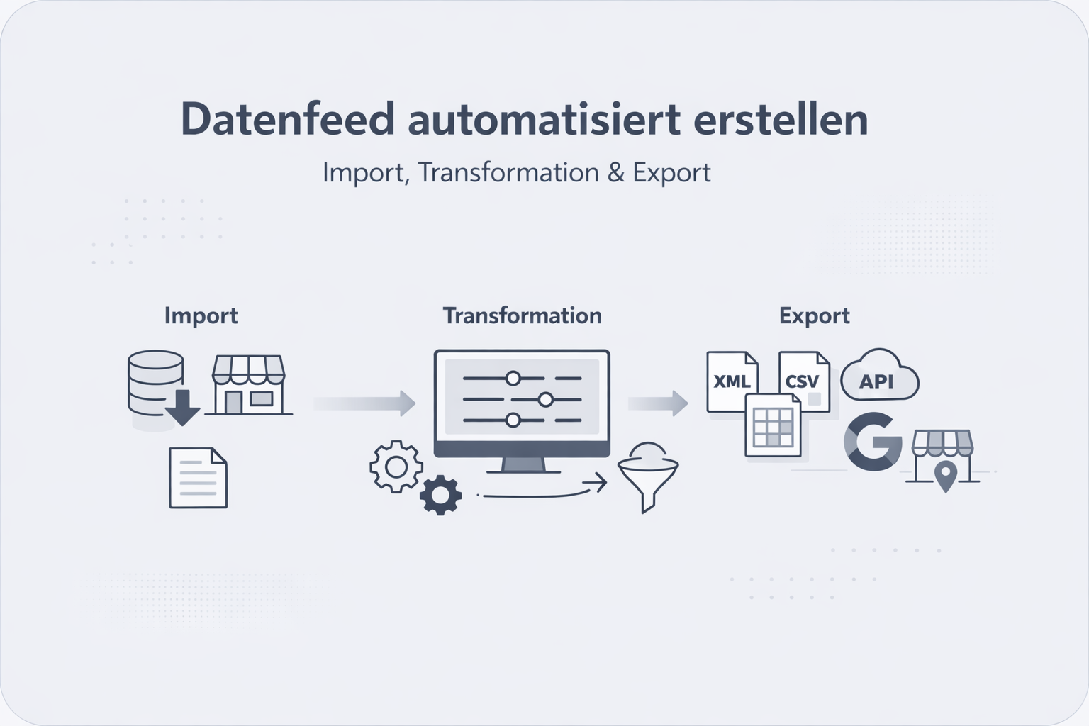 Was ist Feed Generator?