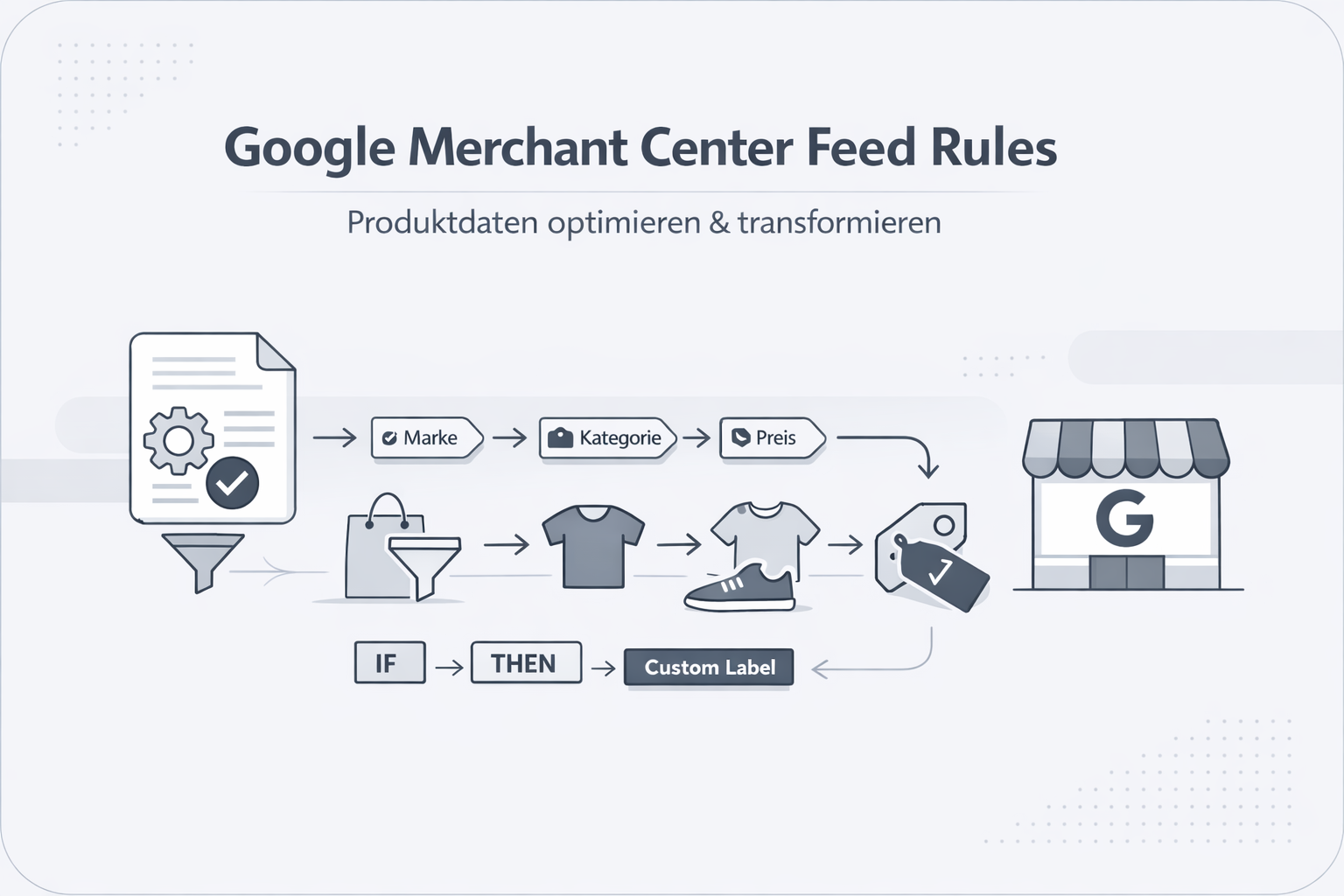 Was ist Feed Rules (GMC)?